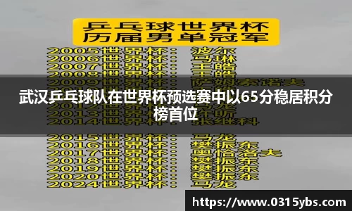 武汉乒乓球队在世界杯预选赛中以65分稳居积分榜首位
